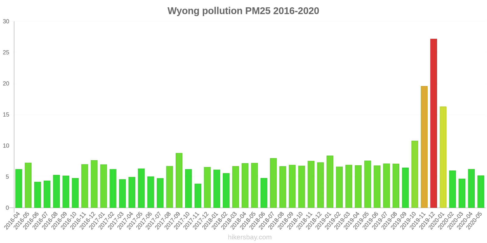 pollution pm25 hikersbay.com