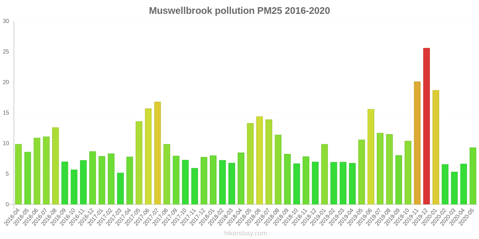 pollution pm25 hikersbay.com