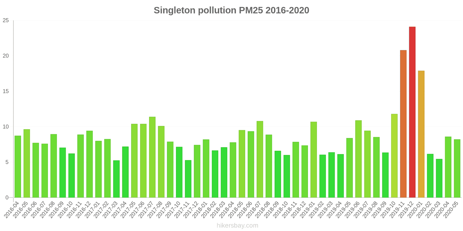 pollution pm25 hikersbay.com