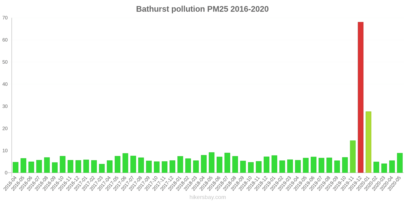 pollution pm25 hikersbay.com