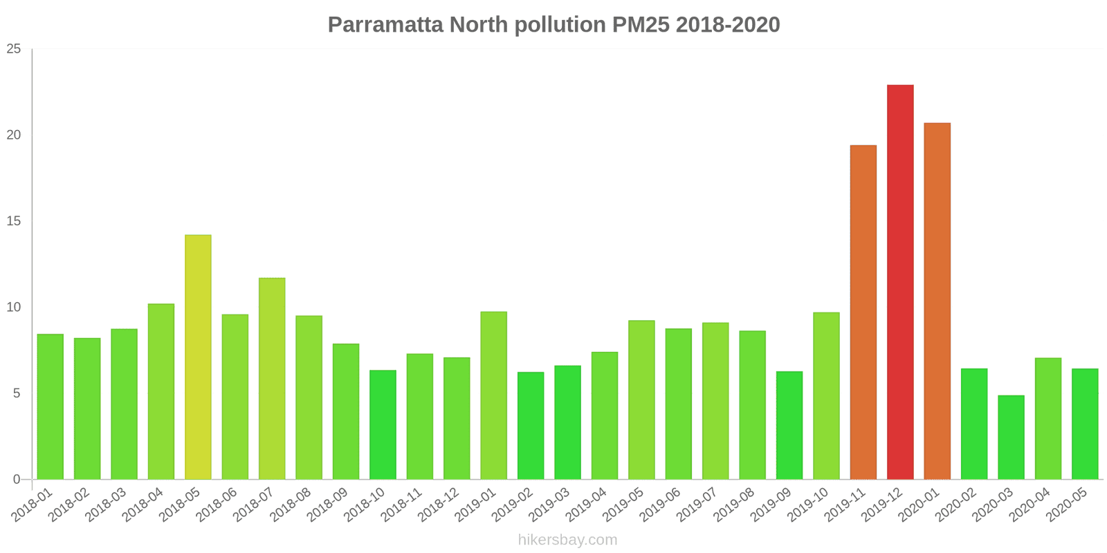 pollution pm25 hikersbay.com