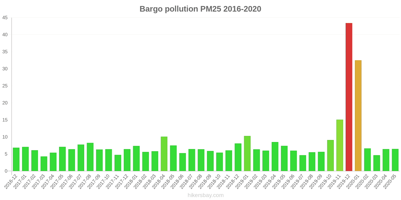 pollution pm25 hikersbay.com
