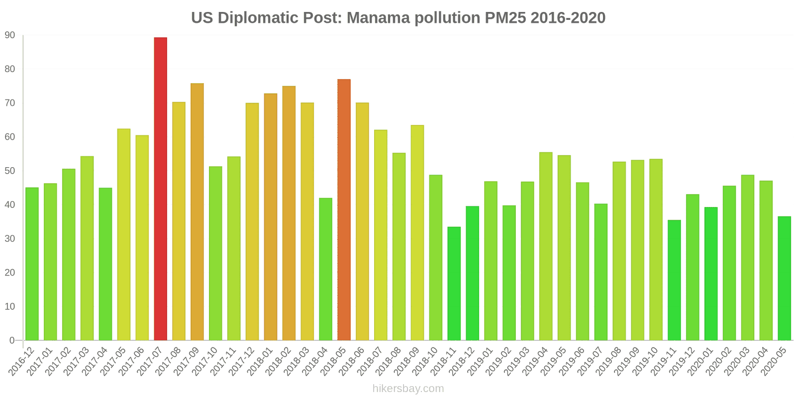 pollution pm25 hikersbay.com