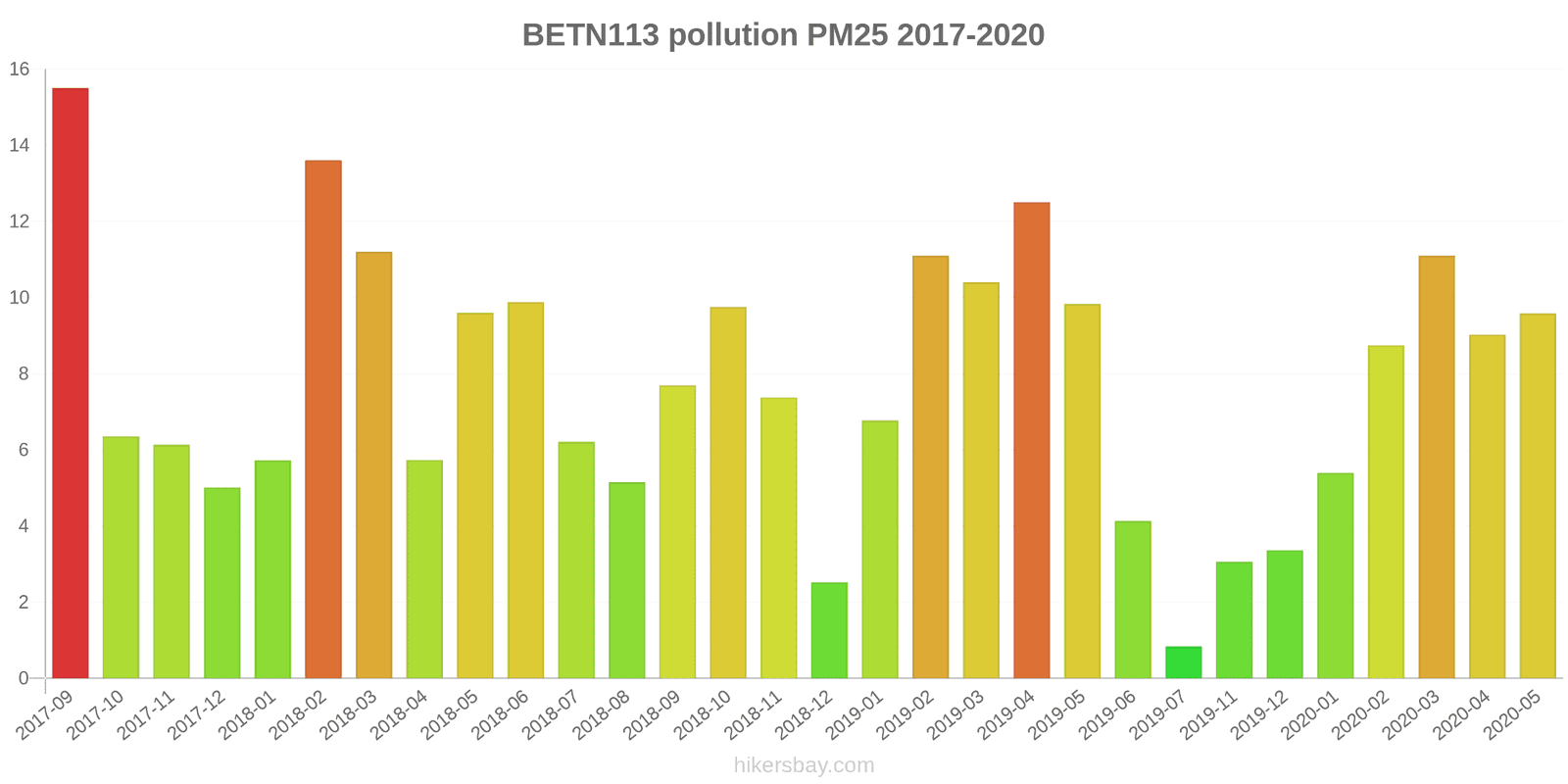 pollution pm25 hikersbay.com