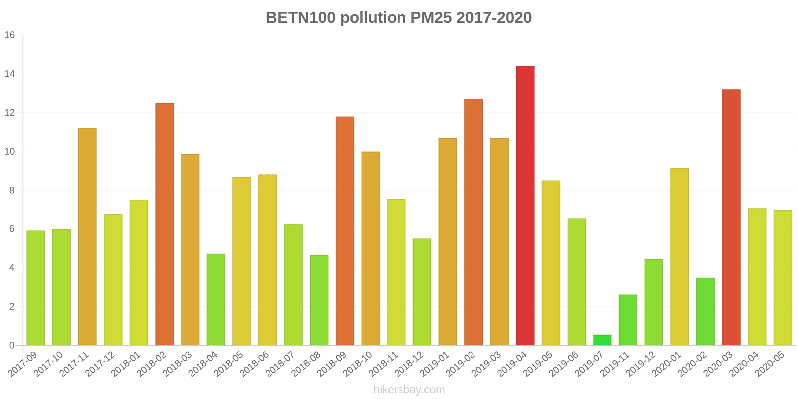 pollution pm25 hikersbay.com