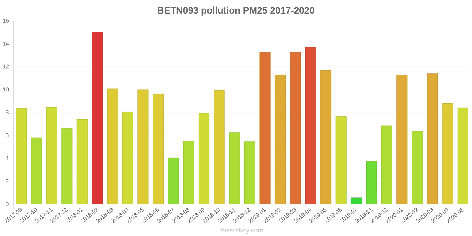 pollution pm25 hikersbay.com