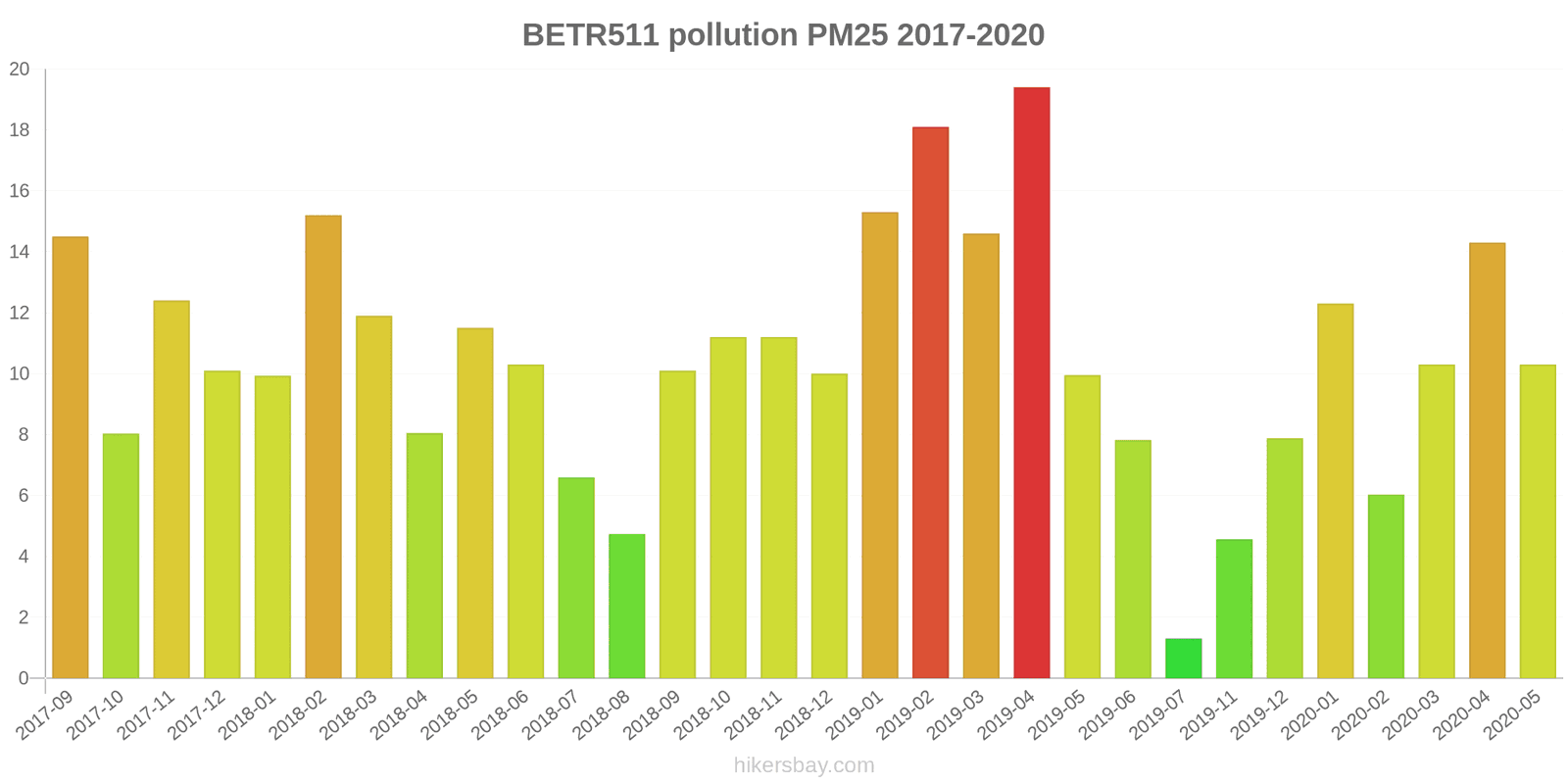 pollution pm25 hikersbay.com