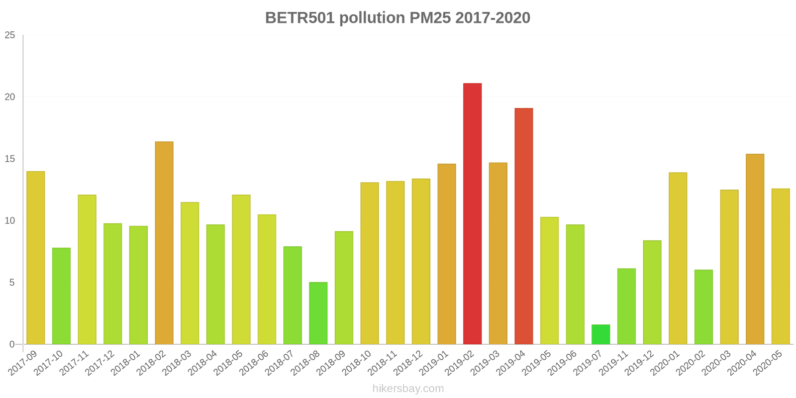 pollution pm25 hikersbay.com