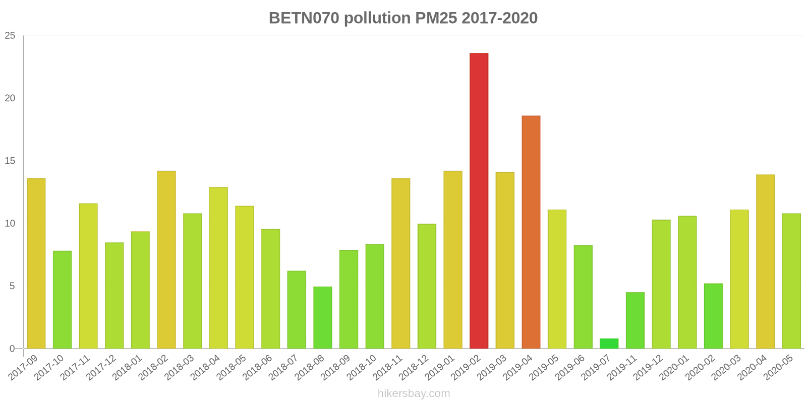 pollution pm25 hikersbay.com