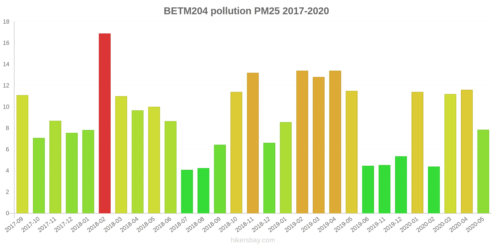 pollution pm25 hikersbay.com