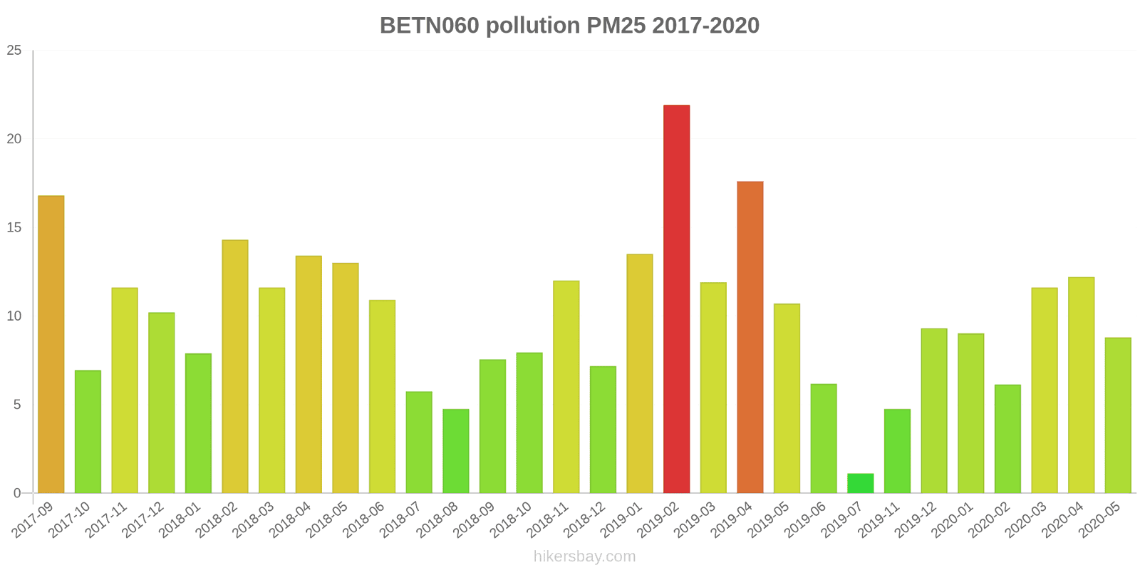 pollution pm25 hikersbay.com