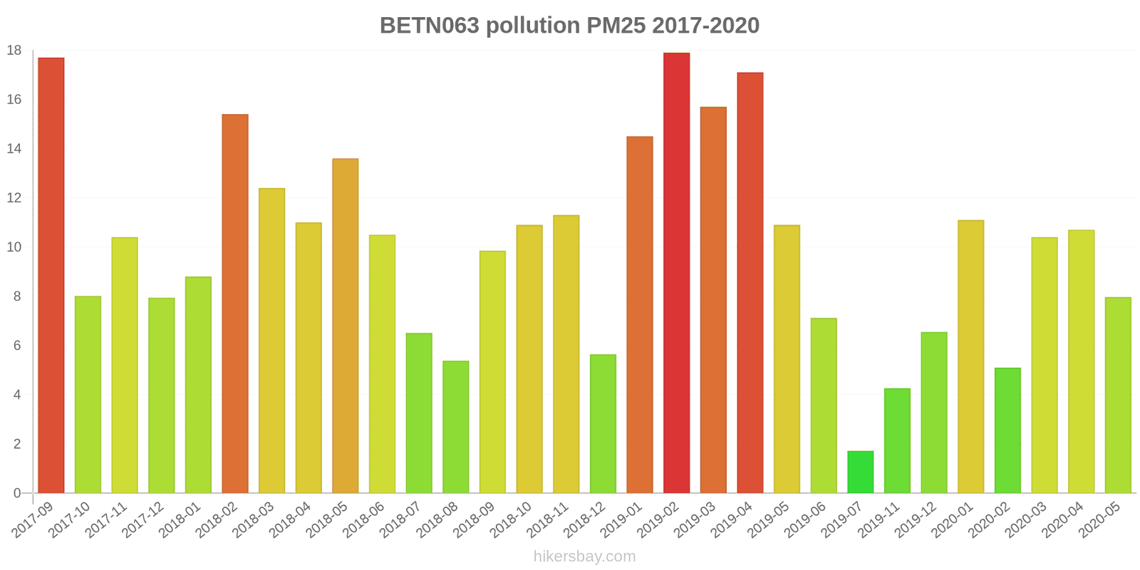 pollution pm25 hikersbay.com