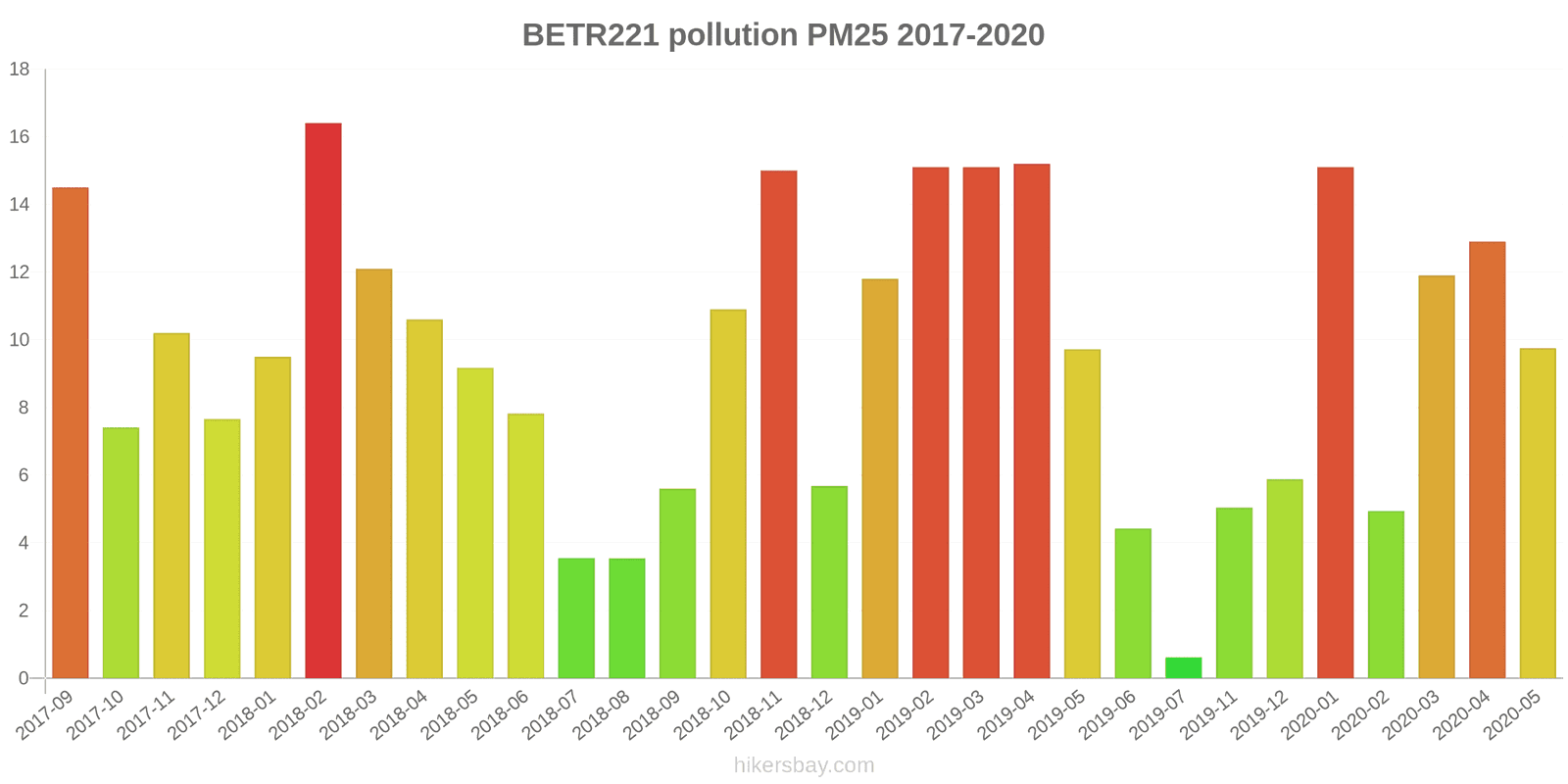 pollution pm25 hikersbay.com