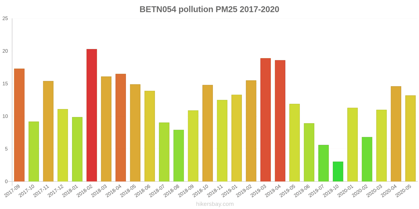 pollution pm25 hikersbay.com