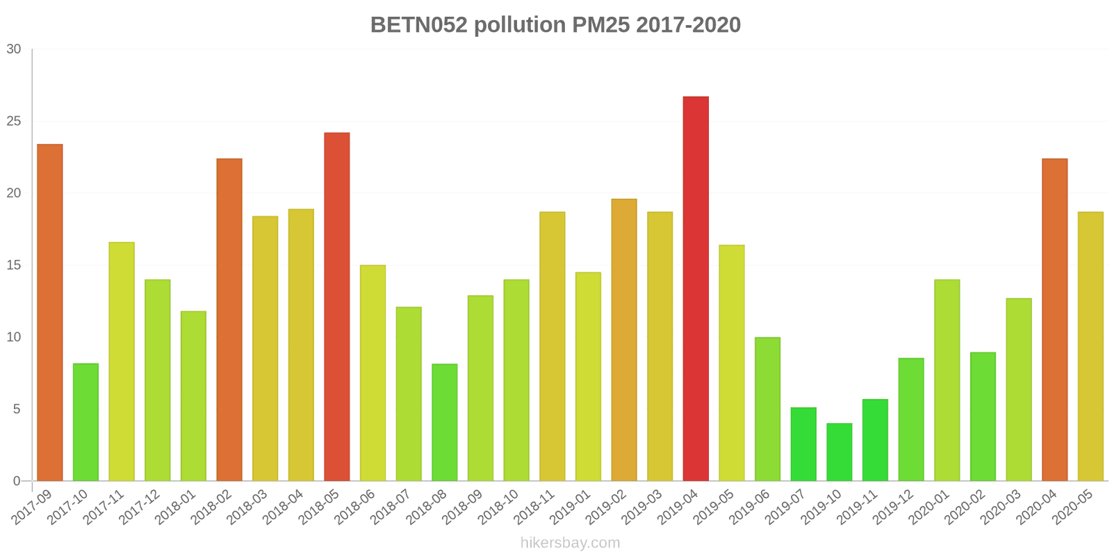 pollution pm25 hikersbay.com