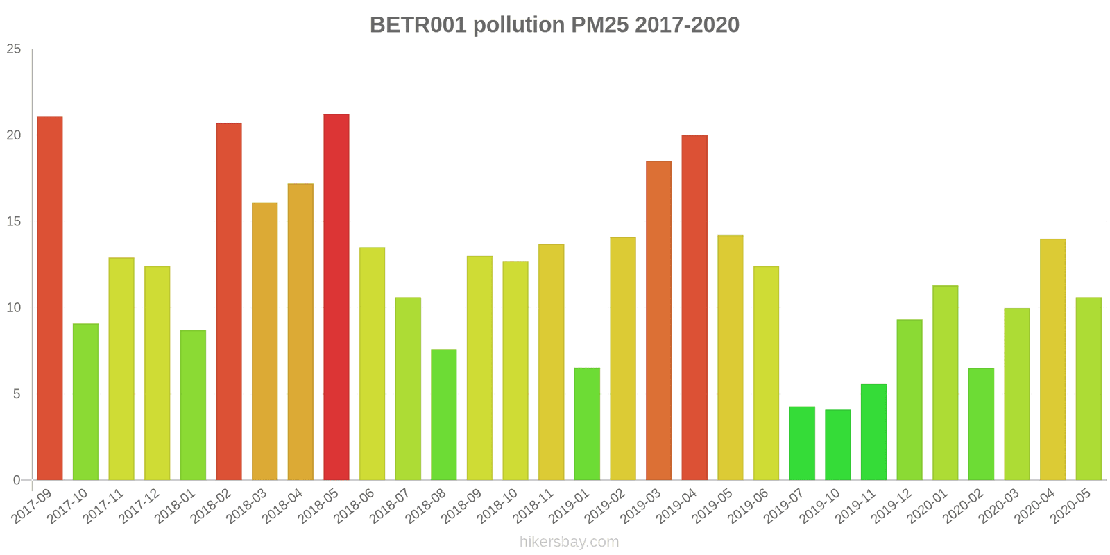 pollution pm25 hikersbay.com