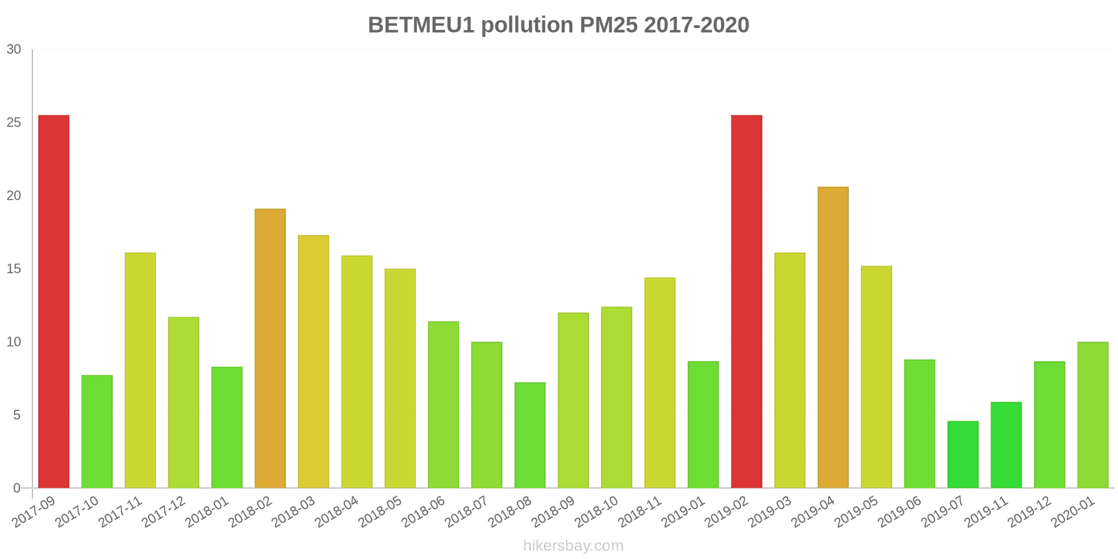 pollution pm25 hikersbay.com