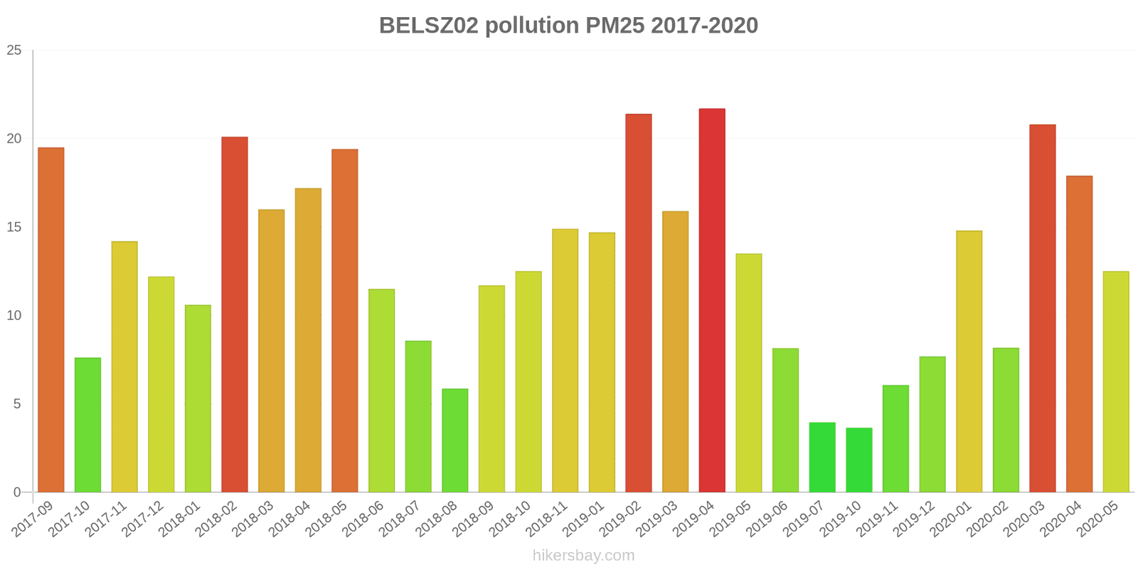 pollution pm25 hikersbay.com