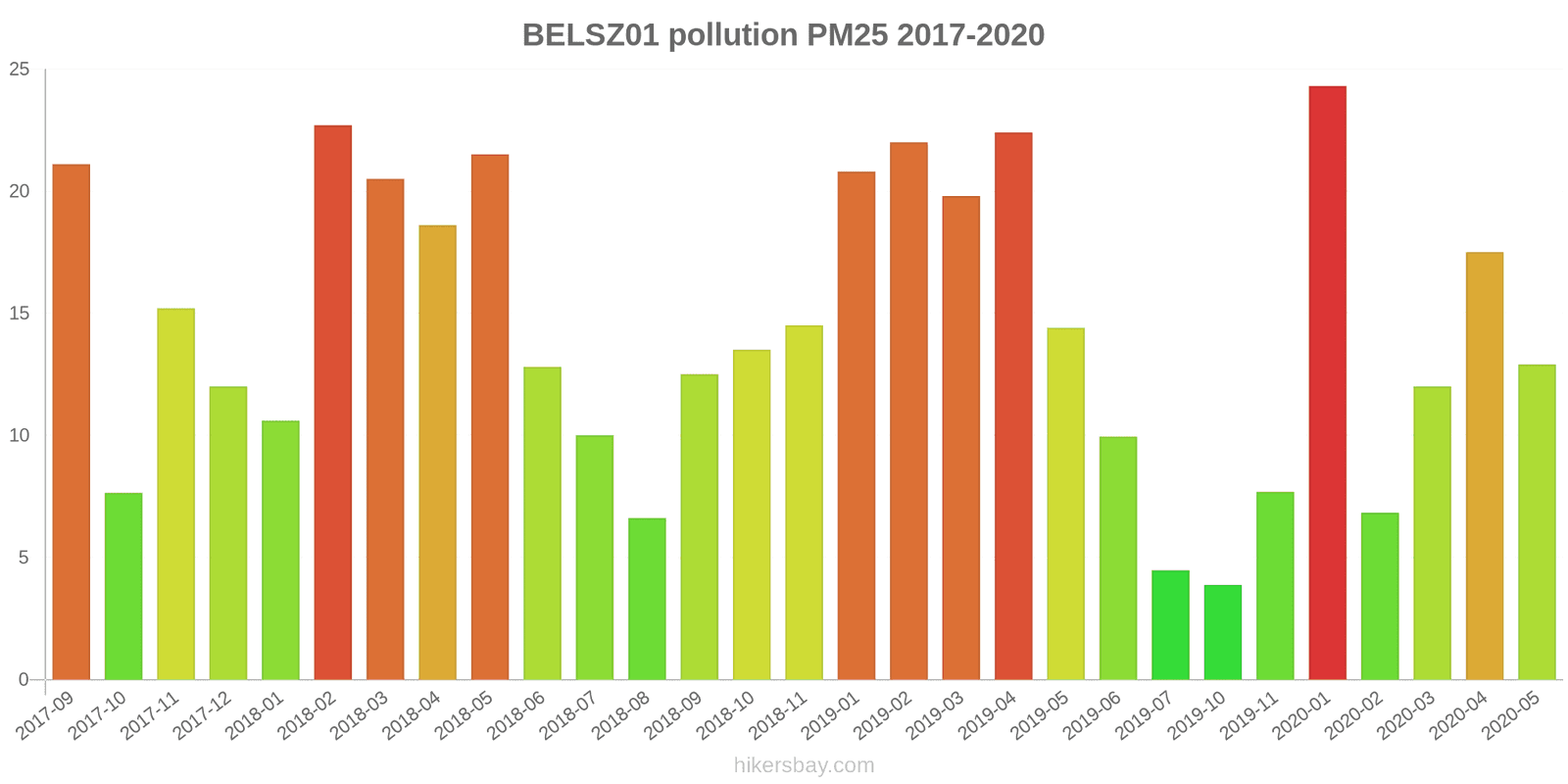 pollution pm25 hikersbay.com