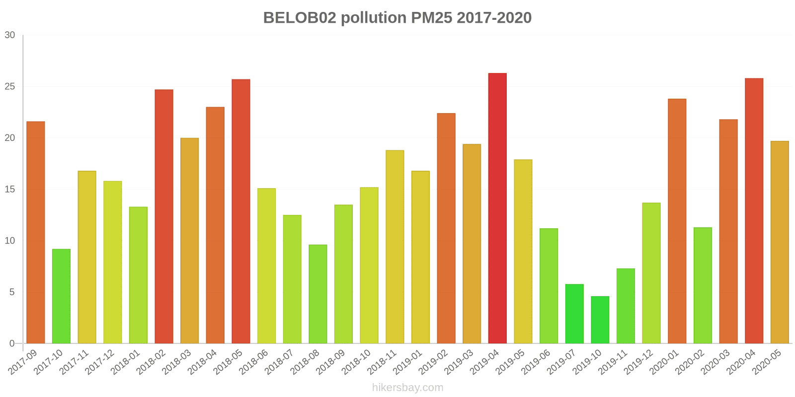 pollution pm25 hikersbay.com