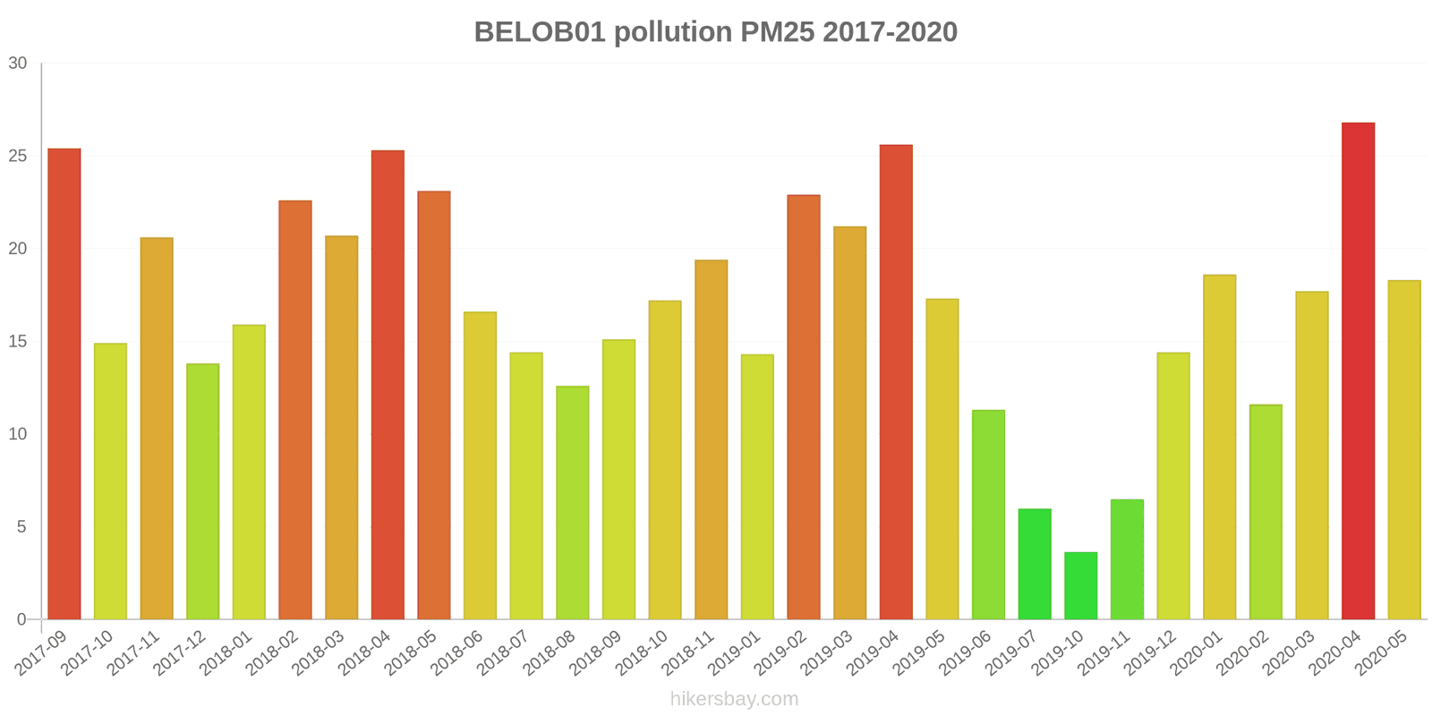 pollution pm25 hikersbay.com