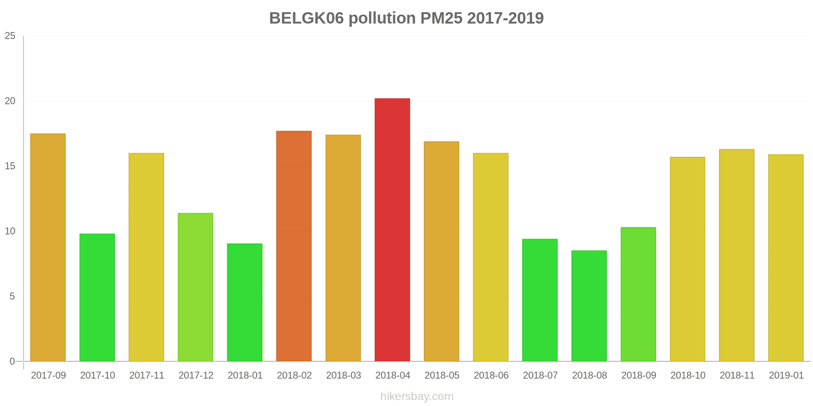 pollution pm25 hikersbay.com