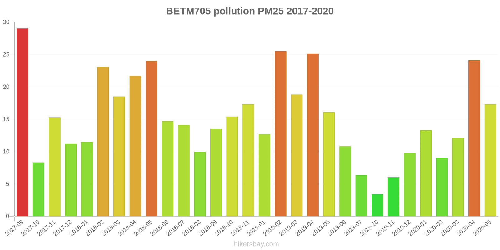 pollution pm25 hikersbay.com