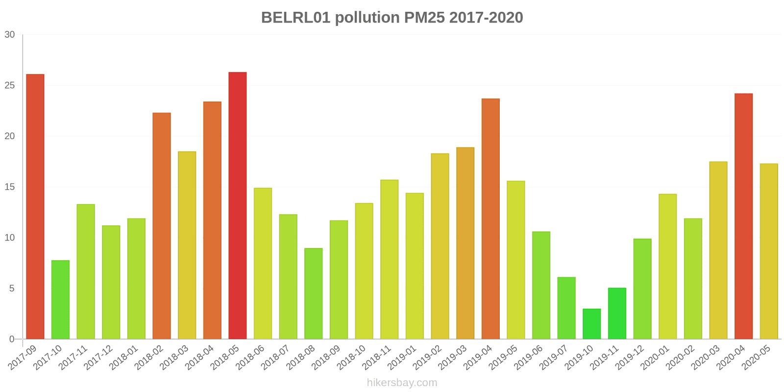 pollution pm25 hikersbay.com