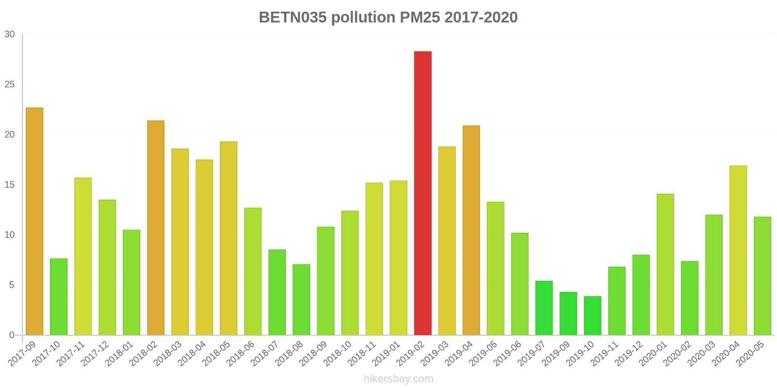 pollution pm25 hikersbay.com