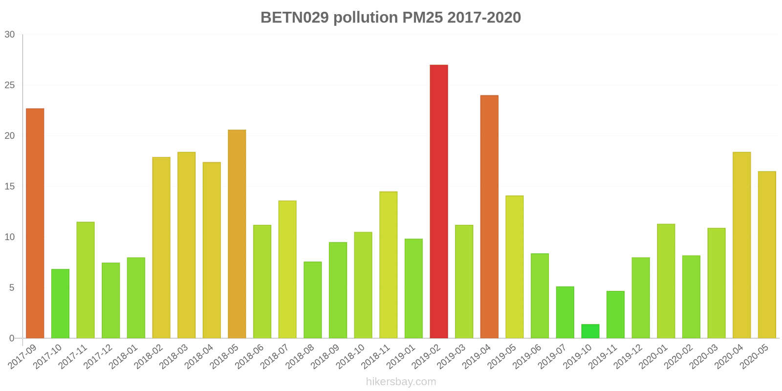 pollution pm25 hikersbay.com