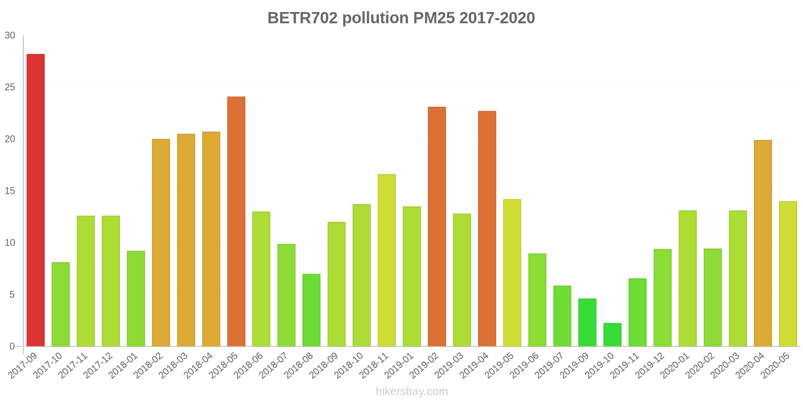 pollution pm25 hikersbay.com