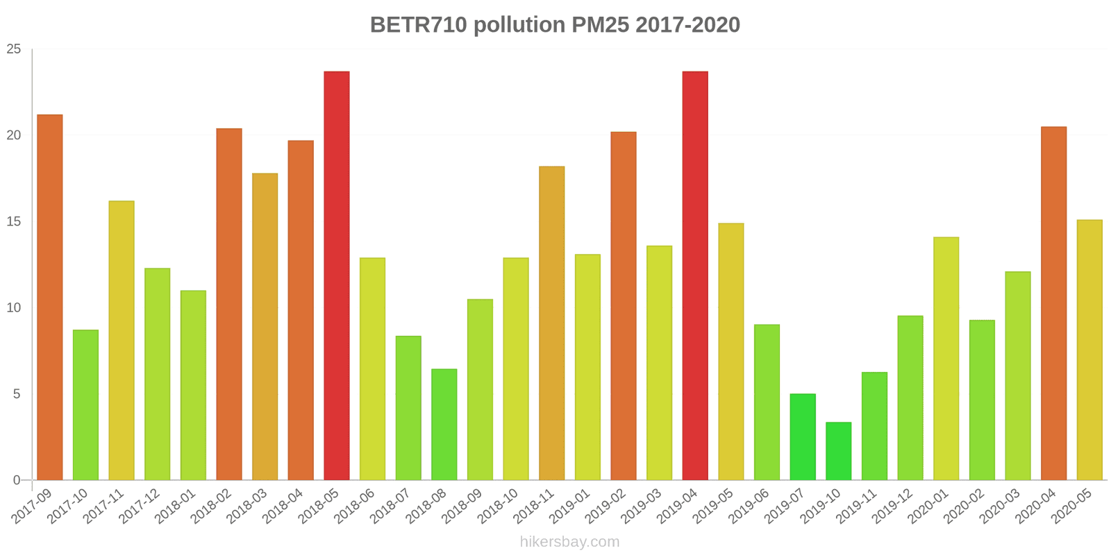 pollution pm25 hikersbay.com