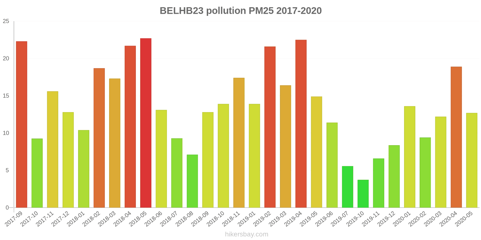 pollution pm25 hikersbay.com