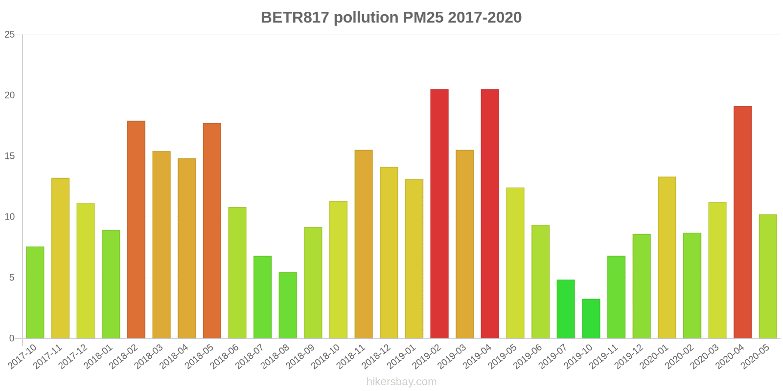 pollution pm25 hikersbay.com