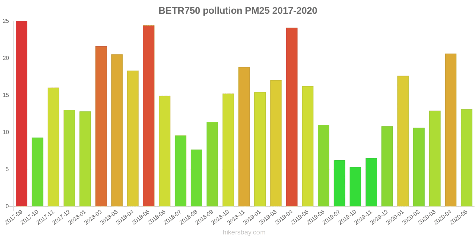 pollution pm25 hikersbay.com