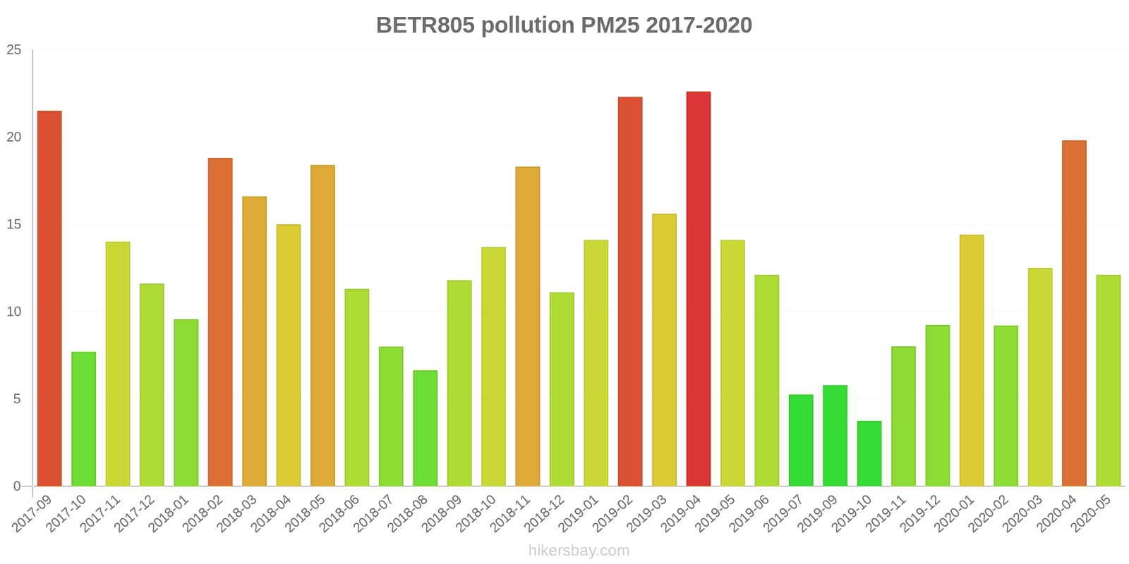 pollution pm25 hikersbay.com