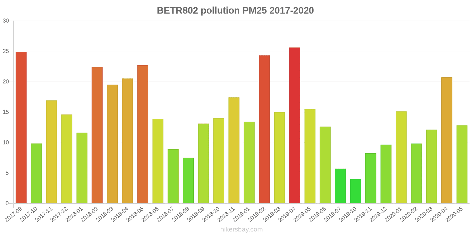 pollution pm25 hikersbay.com
