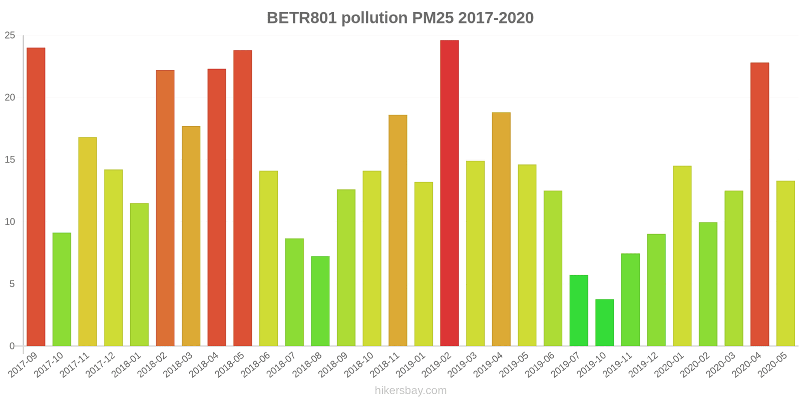 pollution pm25 hikersbay.com