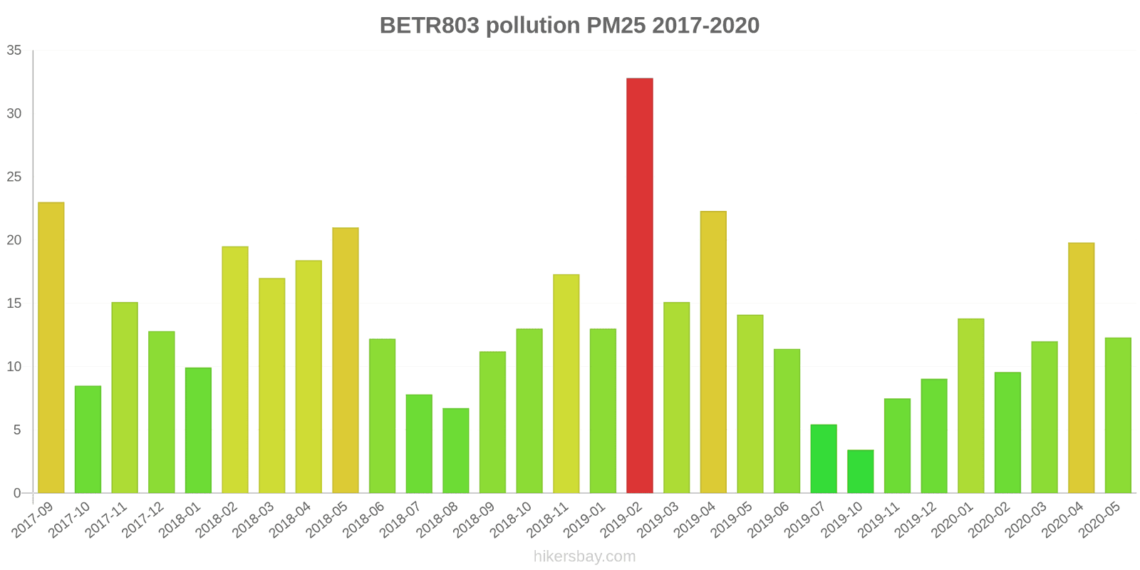 pollution pm25 hikersbay.com