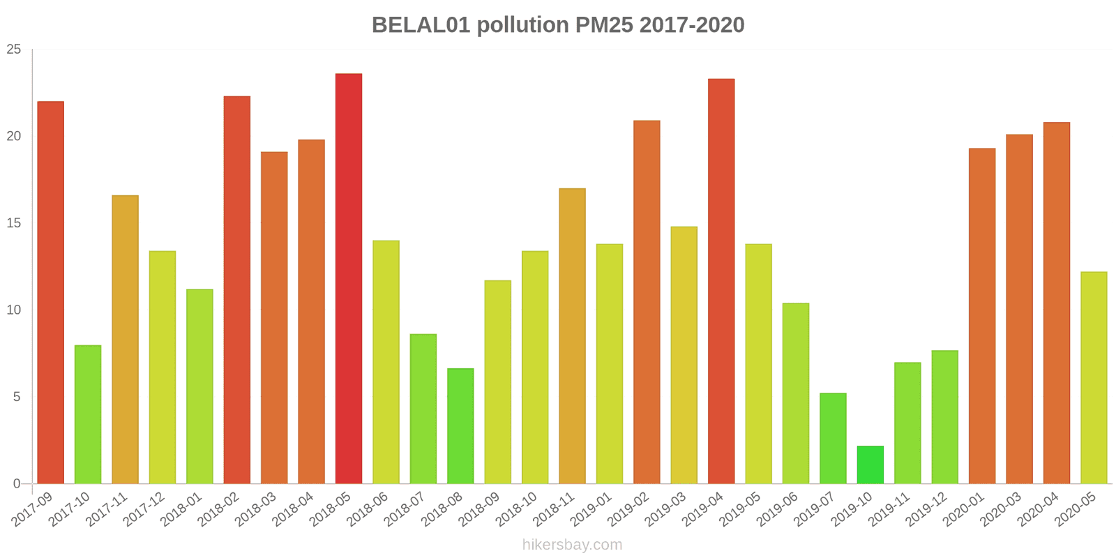 pollution pm25 hikersbay.com