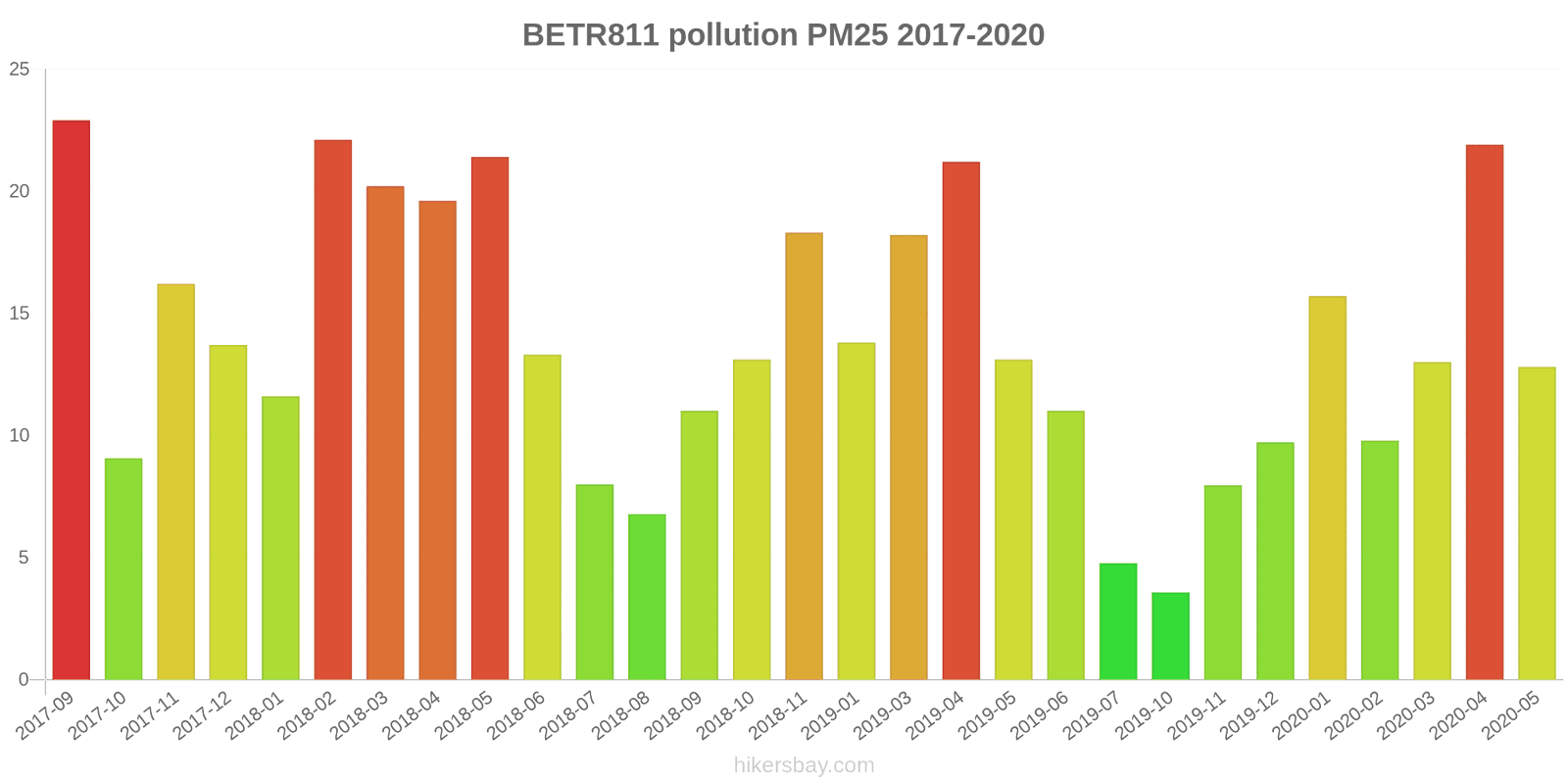 pollution pm25 hikersbay.com