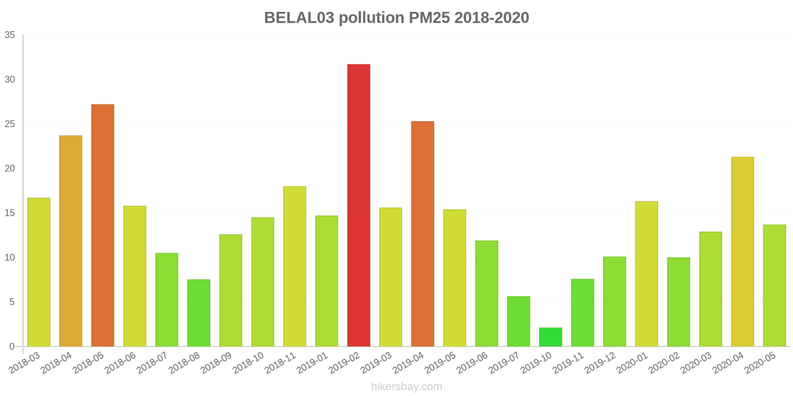 pollution pm25 hikersbay.com