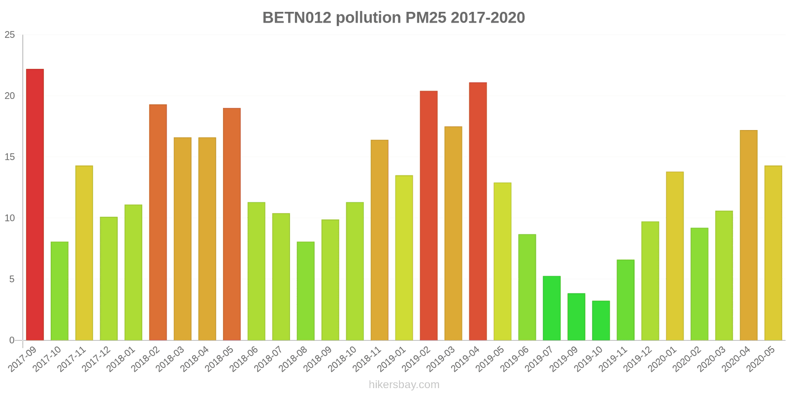 pollution pm25 hikersbay.com