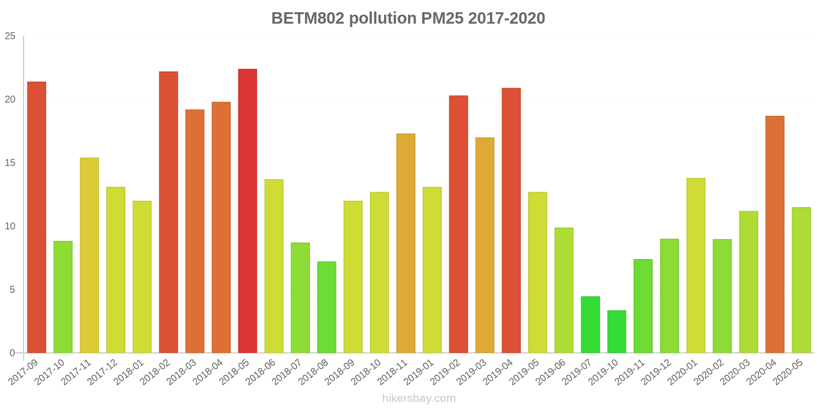 pollution pm25 hikersbay.com