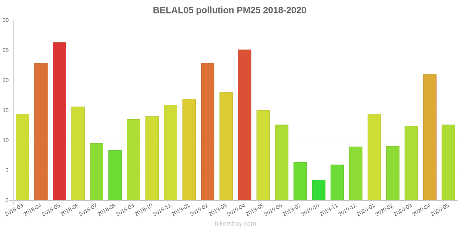 pollution pm25 hikersbay.com