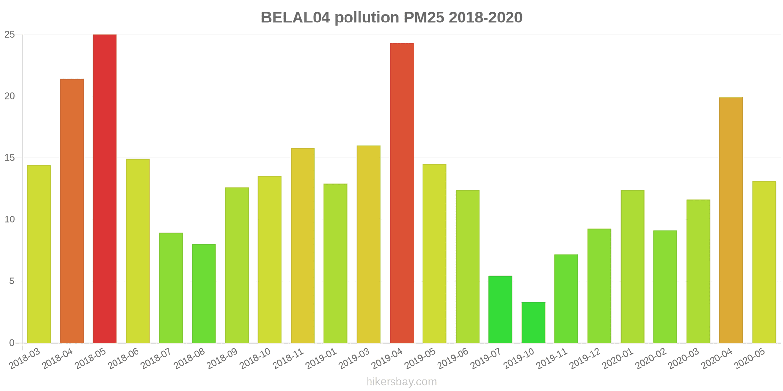 pollution pm25 hikersbay.com