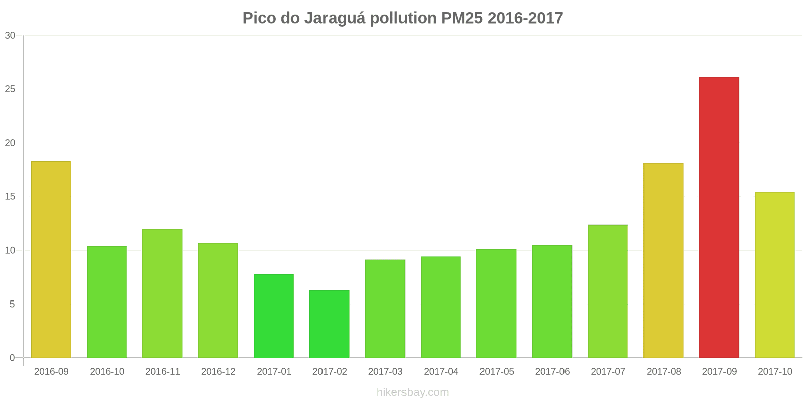 pollution pm25 hikersbay.com