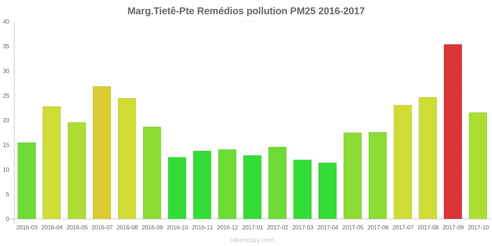 pollution pm25 hikersbay.com