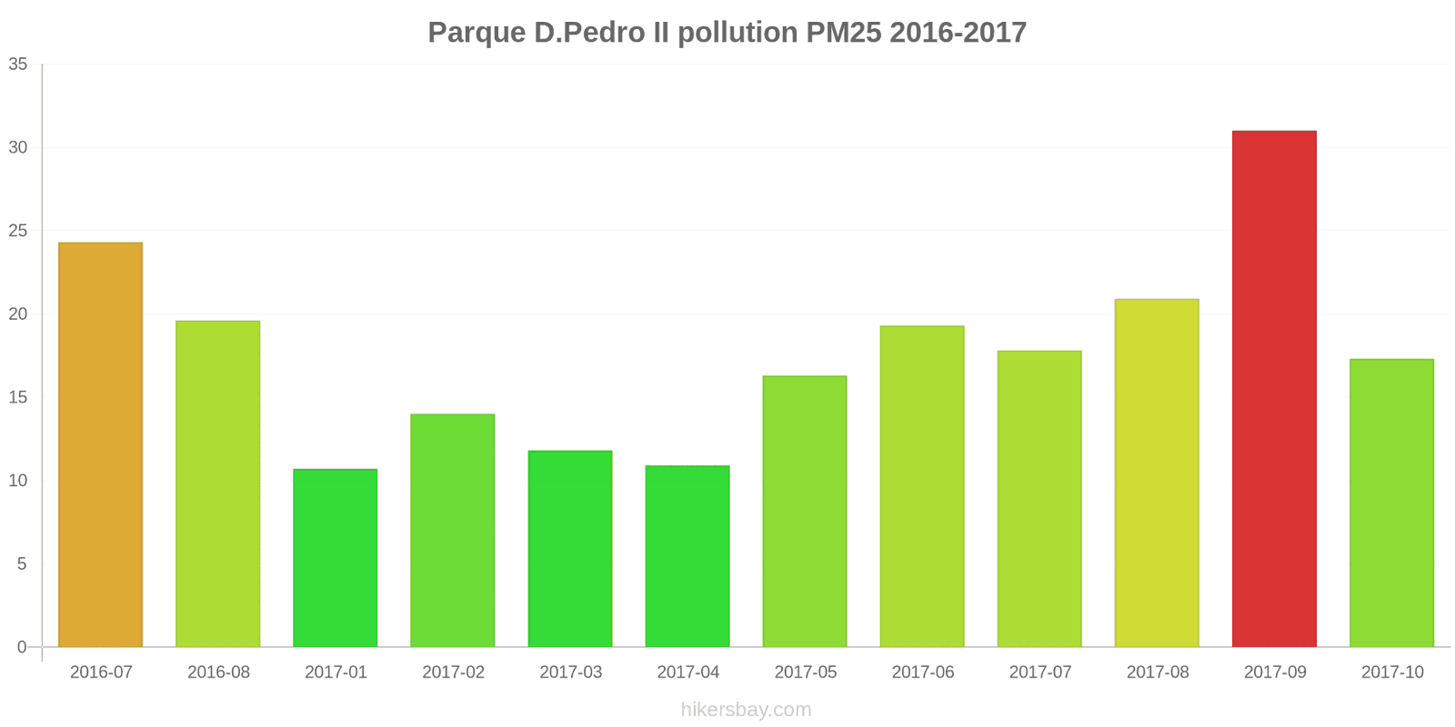pollution pm25 hikersbay.com