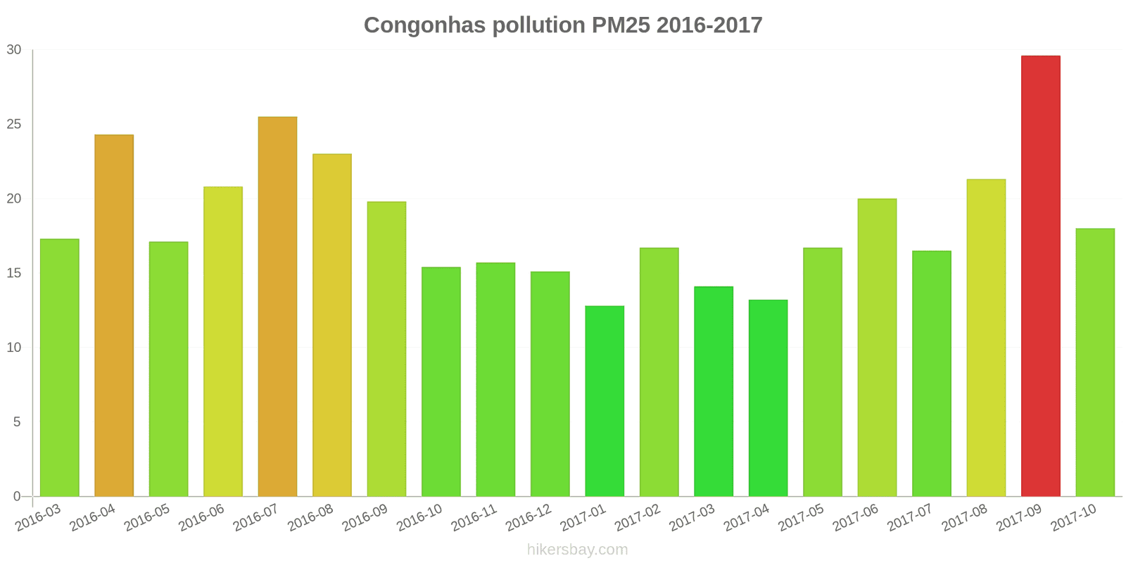 pollution pm25 hikersbay.com